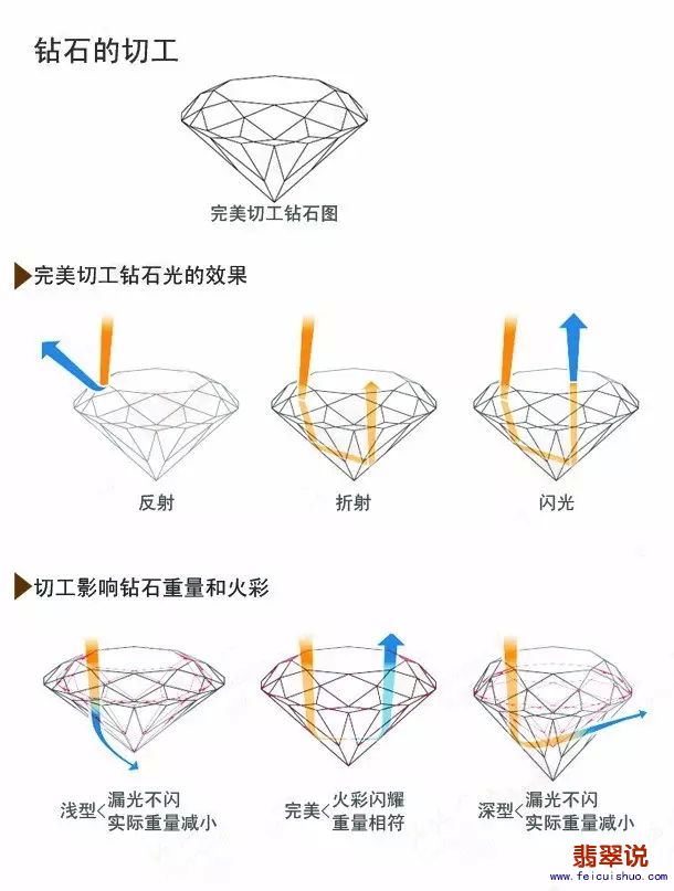 长宁钻石