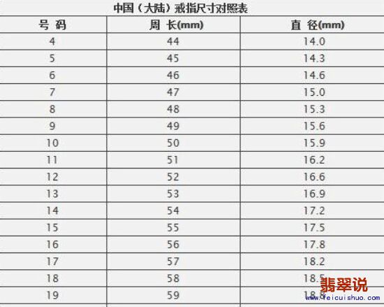 戒指尺寸1.jpg