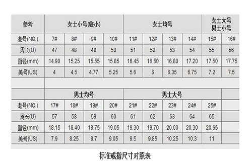 依据戒指尺寸对照表购买戒指
