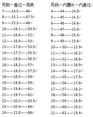 戒指尺寸对照表及量手寸方法
